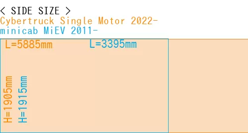 #Cybertruck Single Motor 2022- + minicab MiEV 2011-